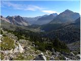 Rifugio Pederü - Sasso delle Dieci / Zehnerspitze